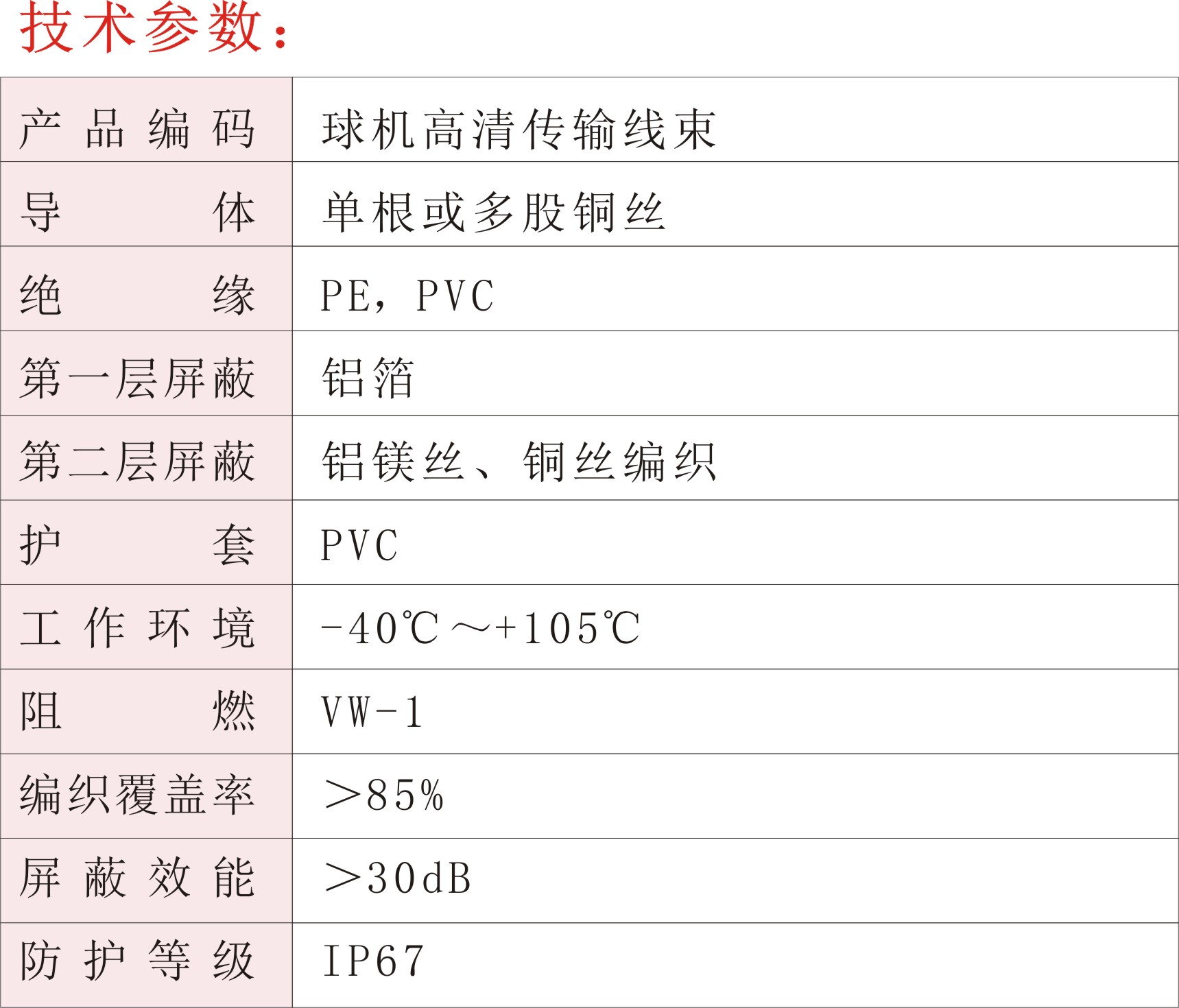 球機高清傳輸線束02.jpg